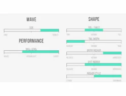 MAV'S Gun - 9'6 X 21 3/8" X 3 5/8" - 77.6 L - Combo - Futures -Pas Cher Side Shore Magasin mavs gun 96 x 21 38 x 3 58 776 l combo futures al merrick 2